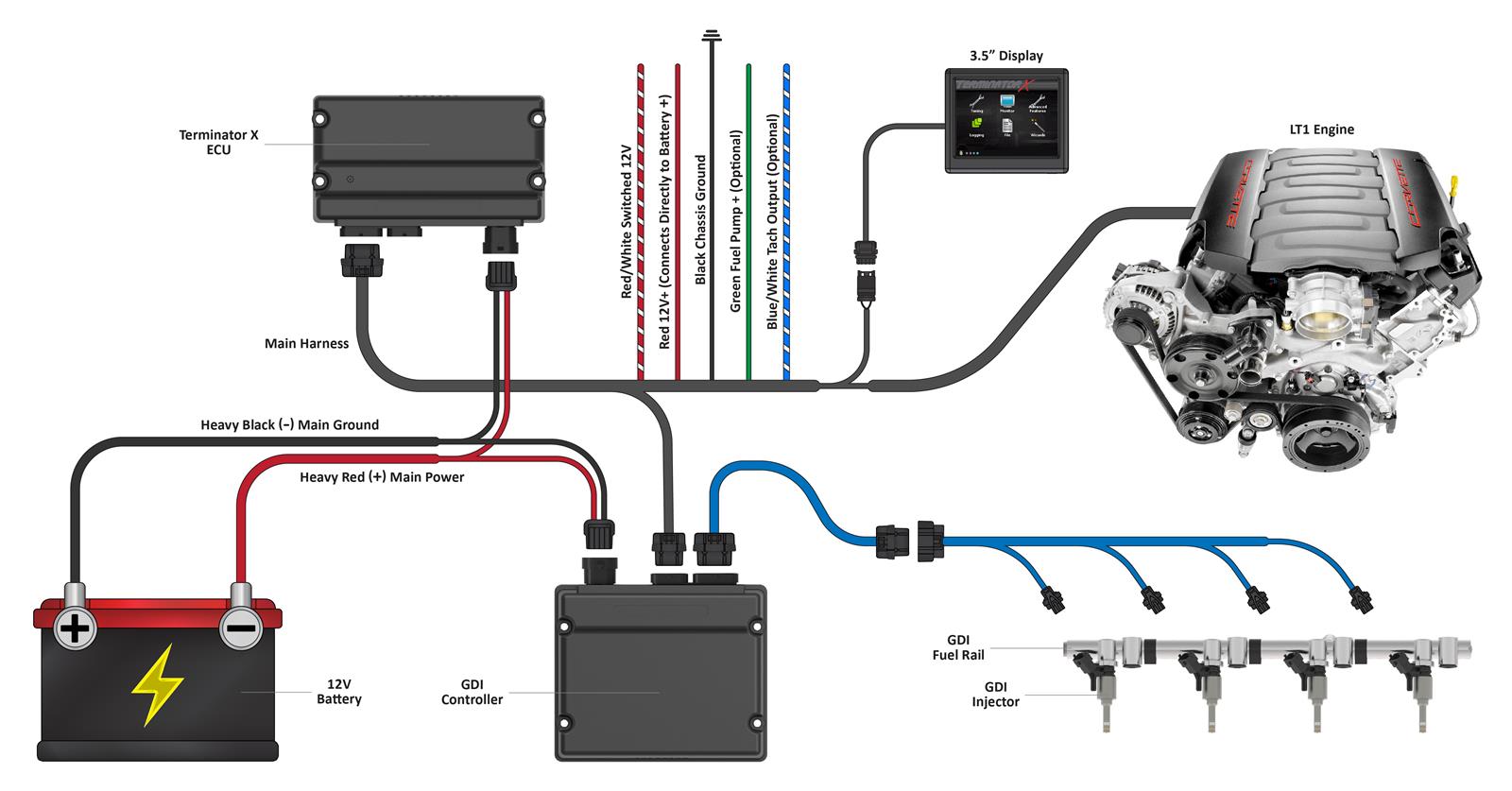Holley Terminator X Engine Management Systems 550-1601 image 1