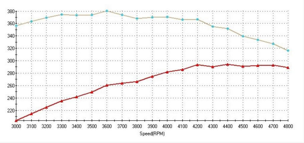 ATK High Performance GM 350 Vortec 290 HP Stage 3 Long Block Crate Engines HP99C image 3
