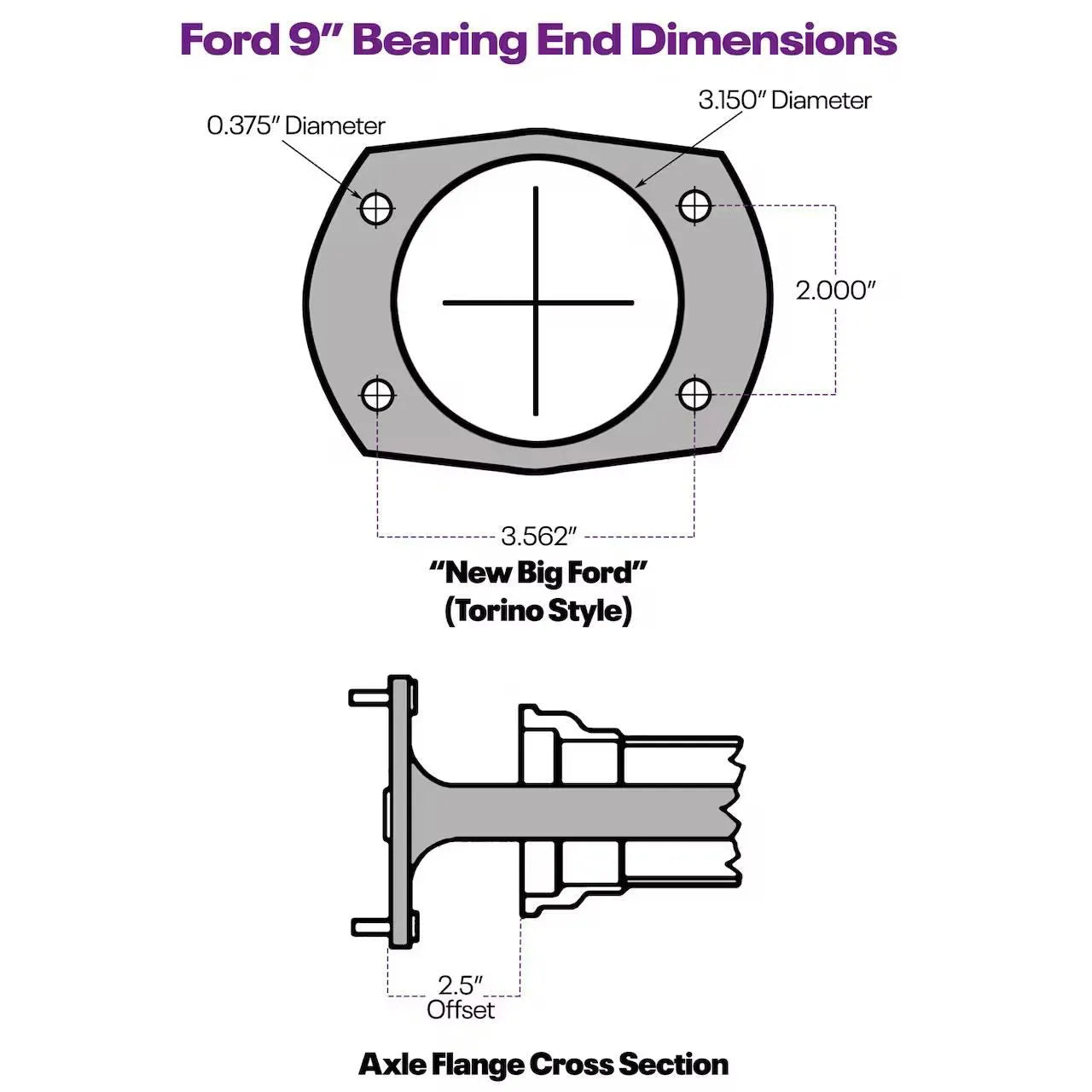 Fabricated 9 Inch Ford Rear Axle Posi Tract 3rd Member, 60 Inch image 2