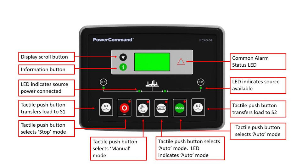 Cummins OTEC 240-Volt 600-Amp 3 Phase PowerCommand 40 Automatic Transfer Switch NEMA 3R | A066Y115 image 2