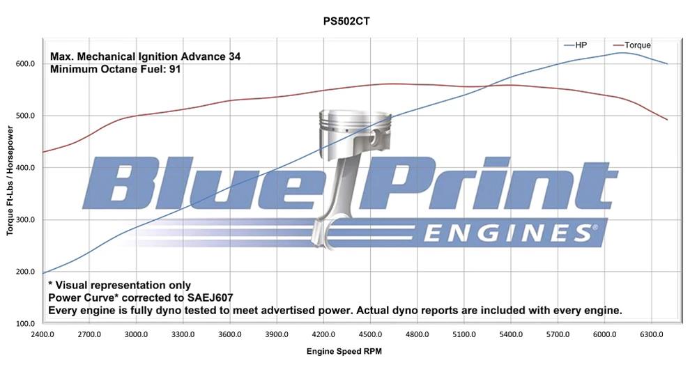 BluePrint Engines Pro Series Chevy 502 C.I.D. 621 HP Dressed Long Block Crate Engines PS502CTCKB image 5